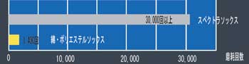 スペクトラ比較