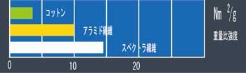 スペクトラ比較