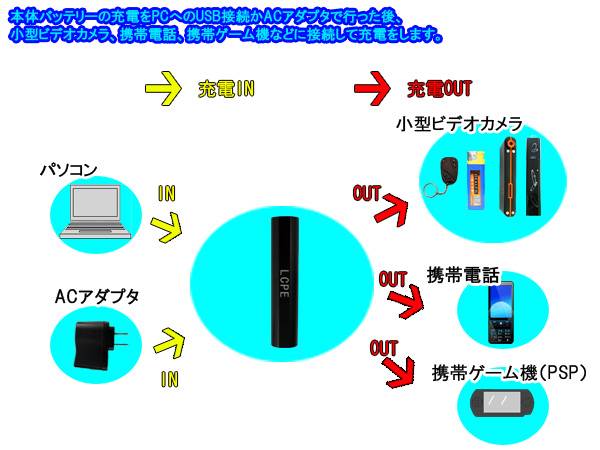 eʏ^\USB[d B^Cv